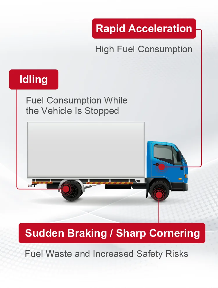 Different driving habits can lead to a 15%–30% difference in fuel consumption