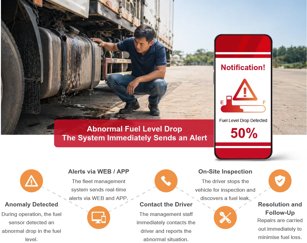 Detect fuel anomalies in real time to prevent financial losses