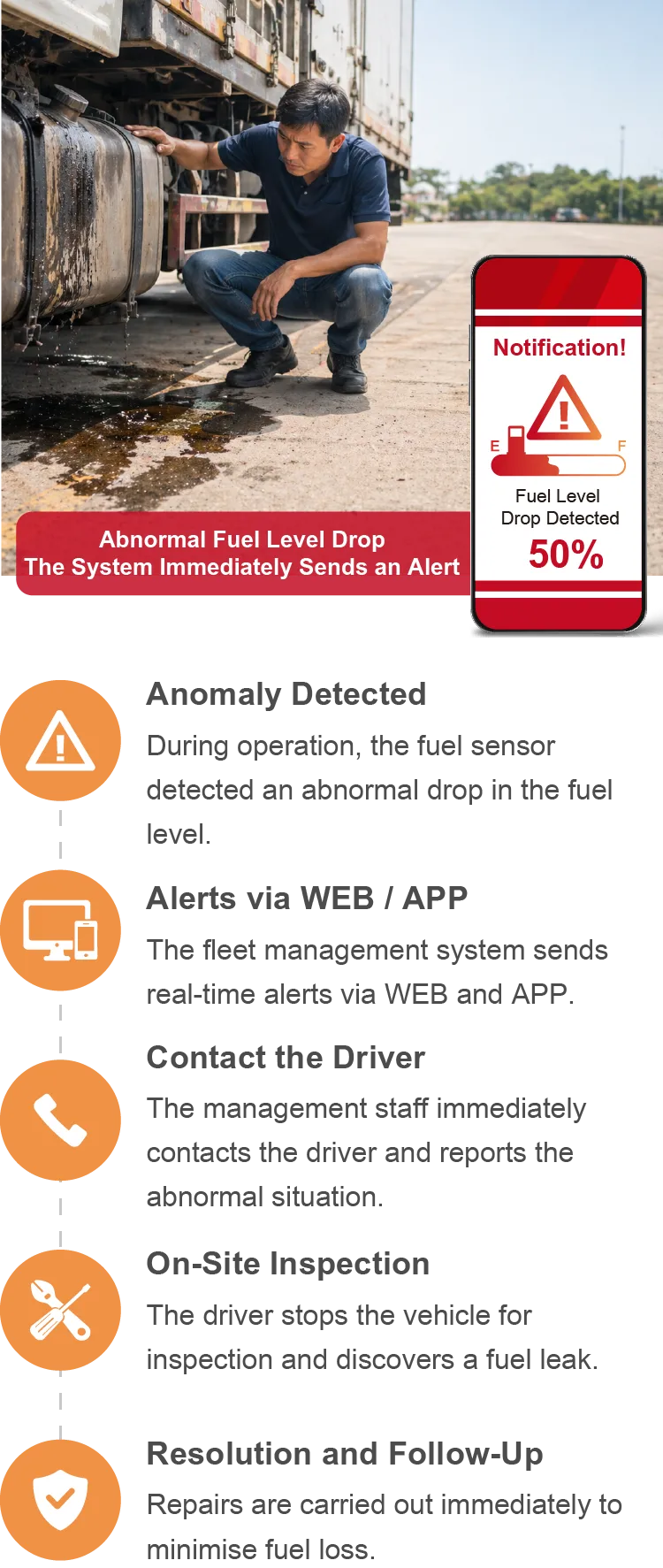 Detect fuel anomalies in real time to prevent financial losses