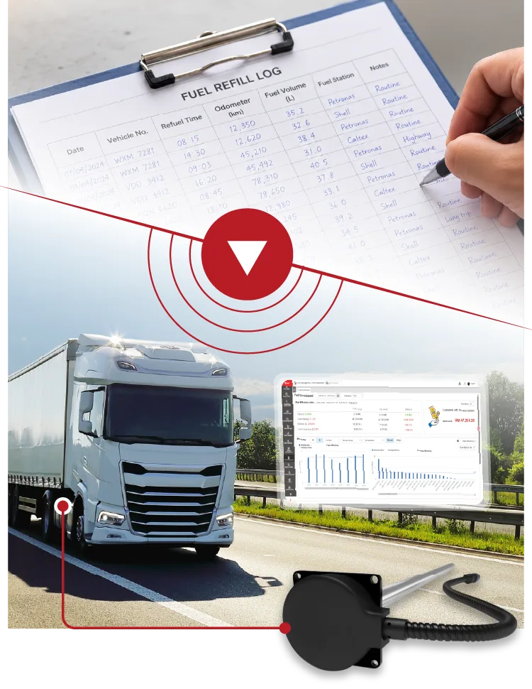 From Data Reporting to Operational Insights