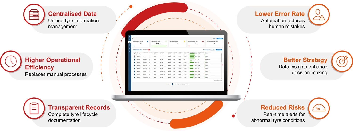 Benefits Of The Tyre Management System