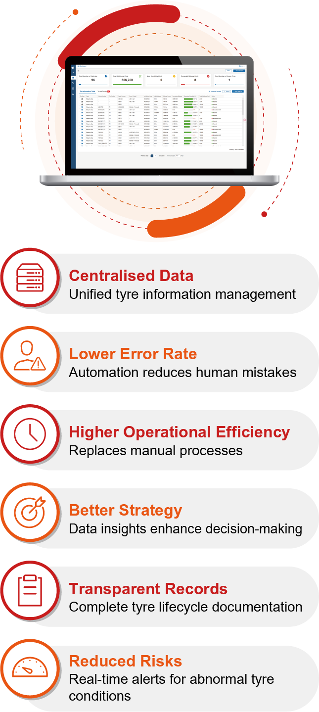 Benefits Of The Tyre Management System