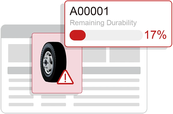 Tyre Low Durability Alerts