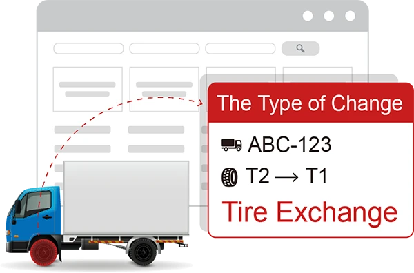 Tyre Movement Report