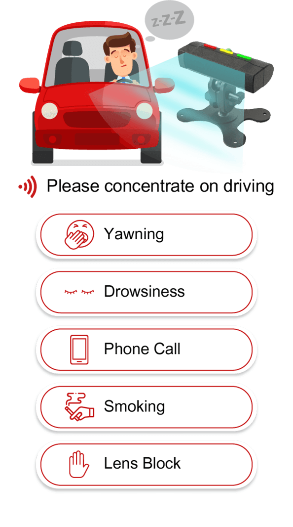 Detection Items Of Driver Management System