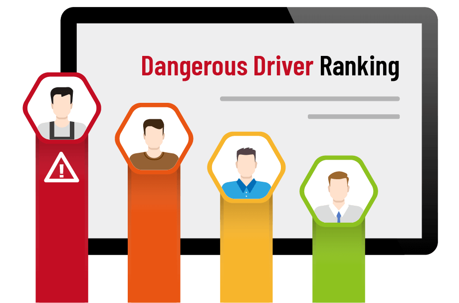 Driver Behavior Ranking