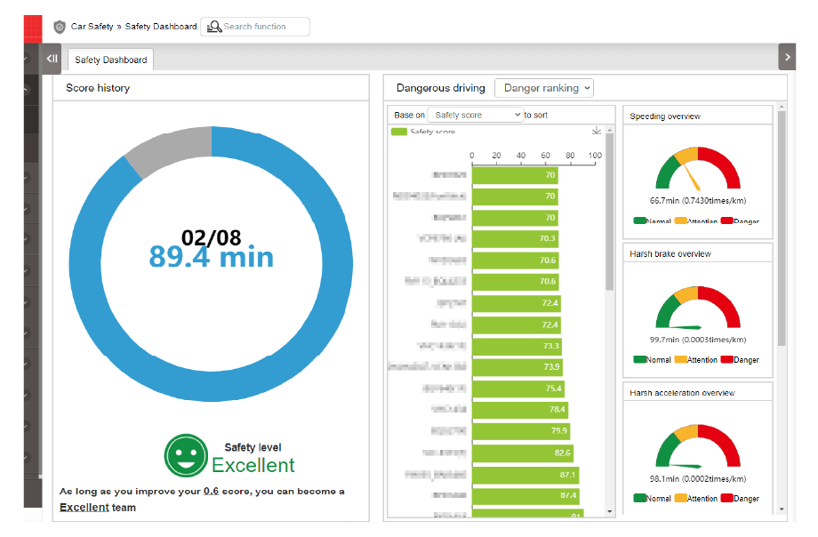 Fleet Safety Dashboard