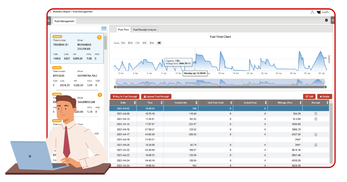 Real-Time Fuel Monitoring
