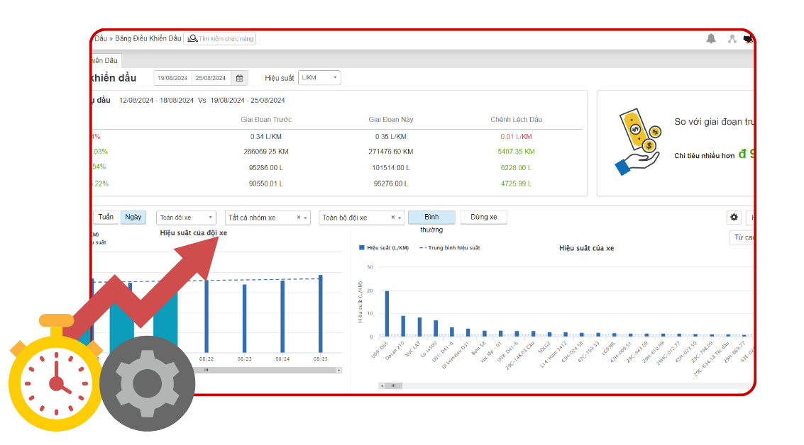 Driver Behavior Optimization