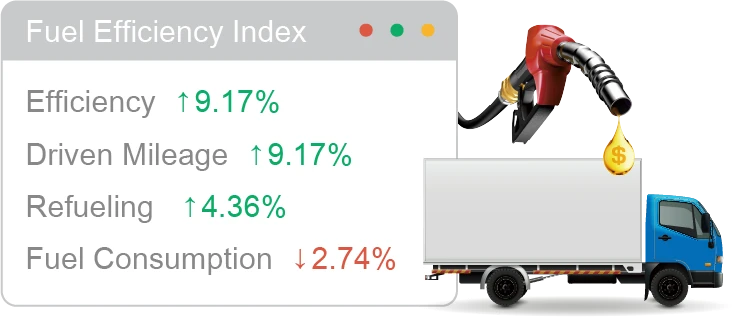 Fuel Statistical Report