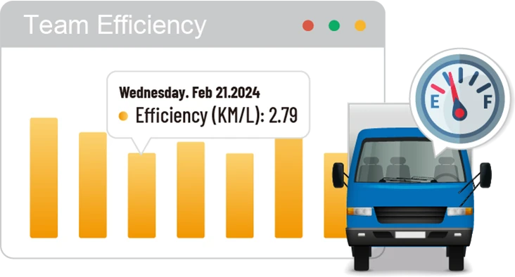 Fuel Management