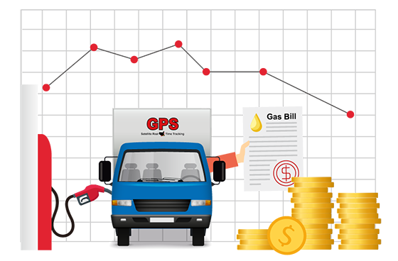 Fuel Management