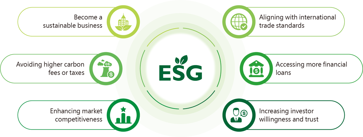 Benefits Of ESG Management Solution
