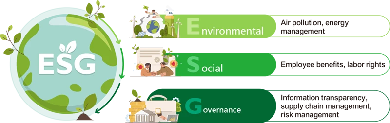 Transforming to an ESG Low-Carbon Fleet EUP makes the transition easy