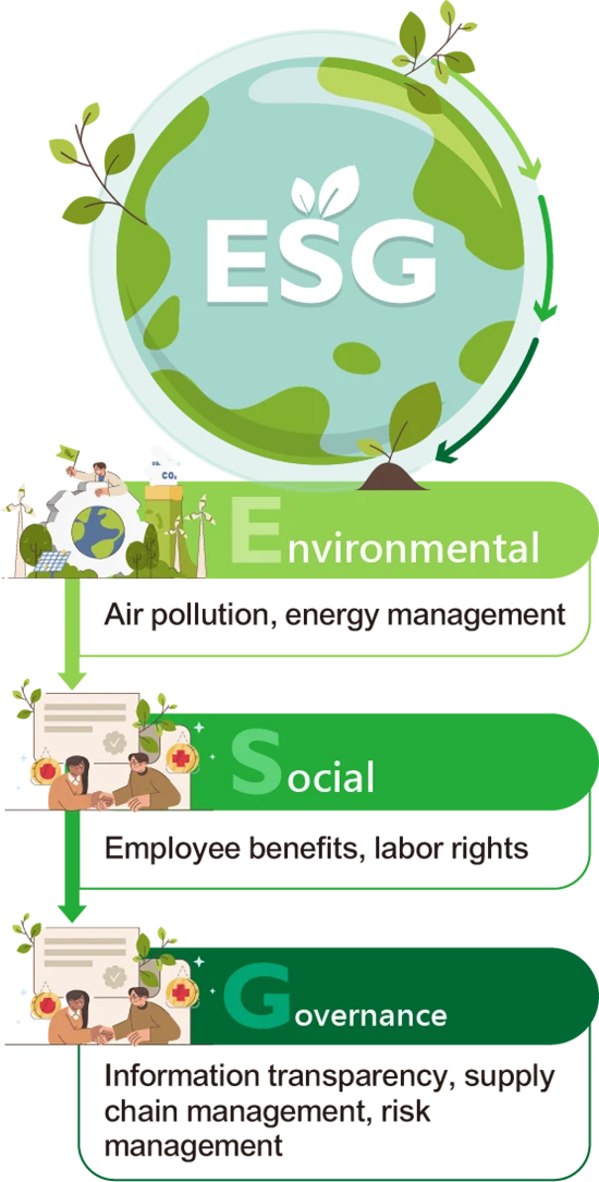 Transforming to an ESG Low-Carbon Fleet EUP makes the transition easy