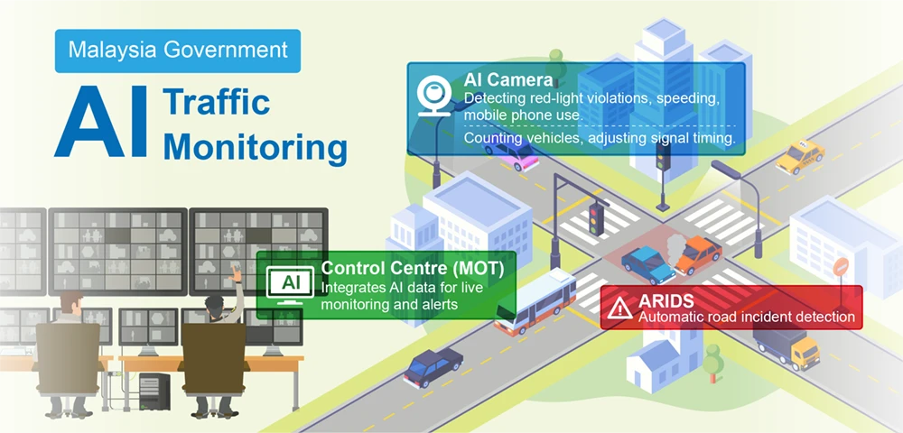 Malaysia Government AI Traffic Monitoring Illustration