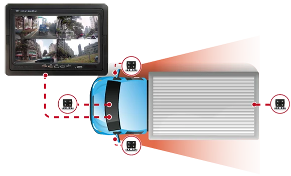 Full-Angle Live Monitoring to Reduce Accident Risks