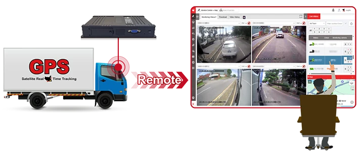 Real-Time Video Feed—No More Phone Calls Needed