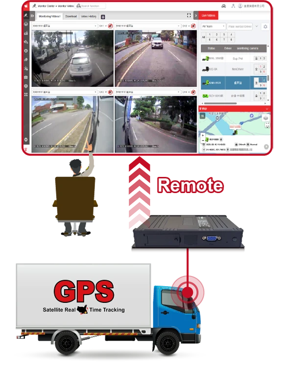 Real-Time Video Feed—No More Phone Calls Needed
