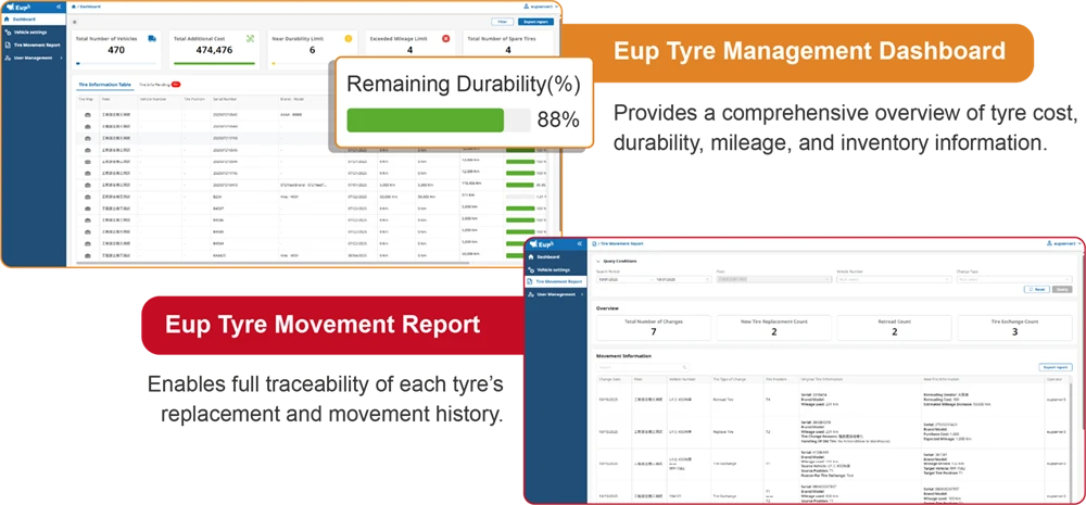 How Digital Tyre Management Changes the Game?