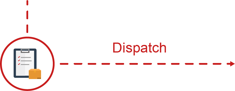 Dispatch